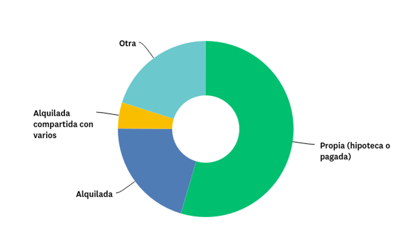 ¿Te quieres mudar después del Covid-19?, ¿Cómo se sienten los compradores en Nicaragua??