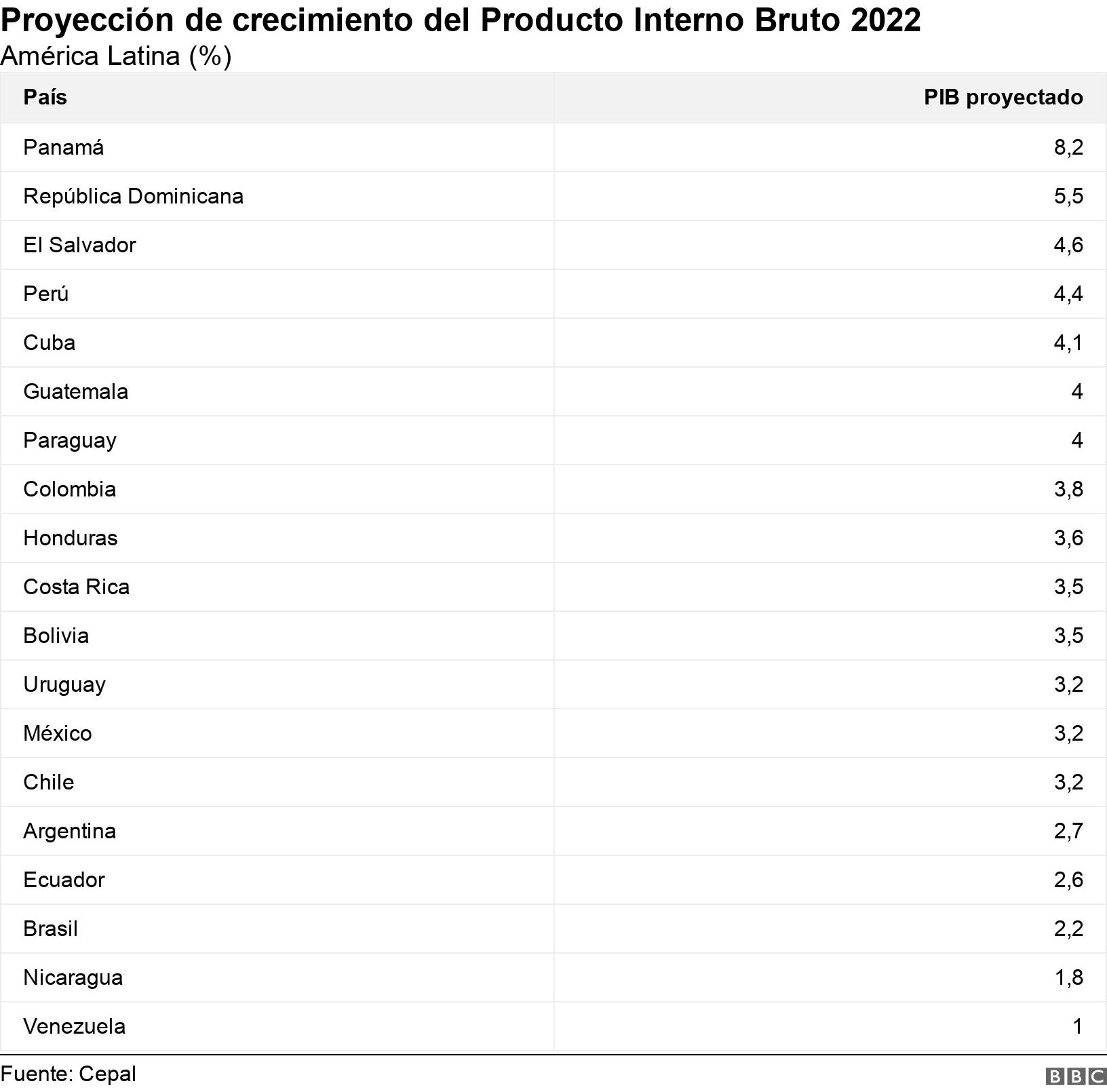 ¡Arranca el año con buenas noticias!
