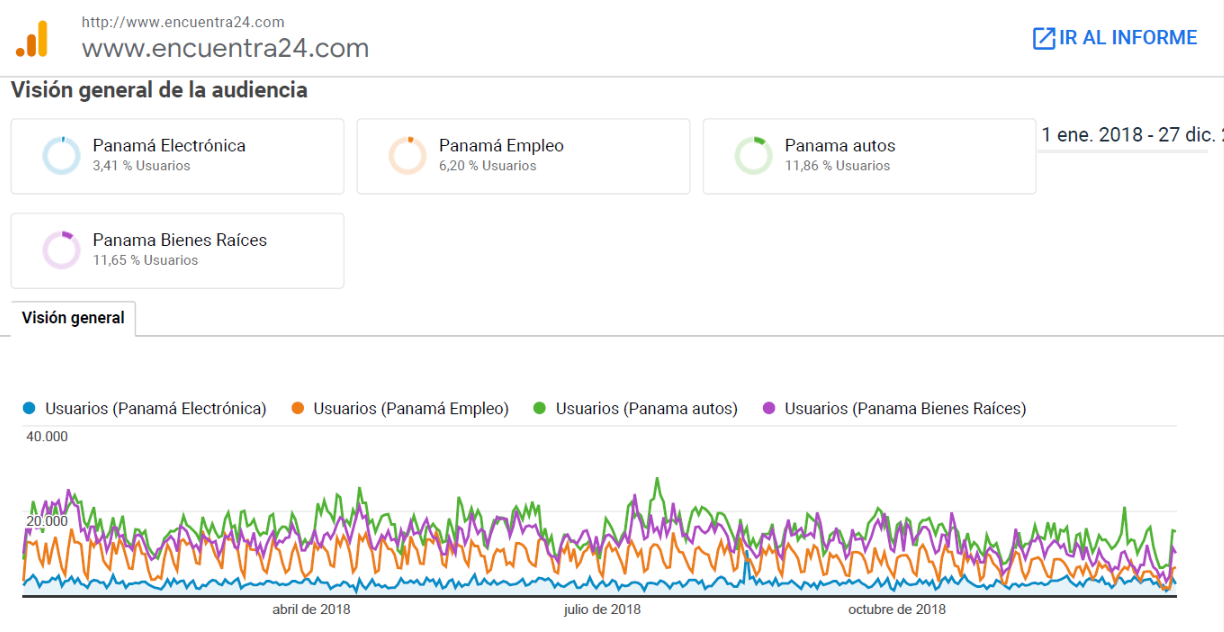 Recuento del comercio en línea e iniciativas Encuentra24, 2018