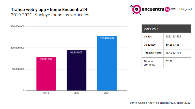 ¡Encuentra24, siempre contigo!