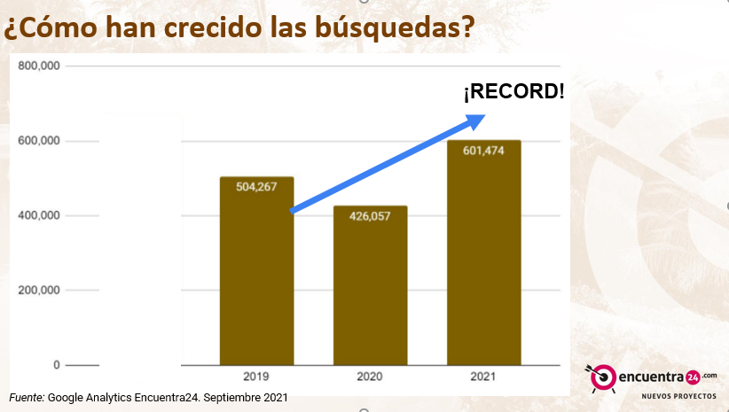 ¡Gracias Panamá!. Nuevo Récord Histórico.