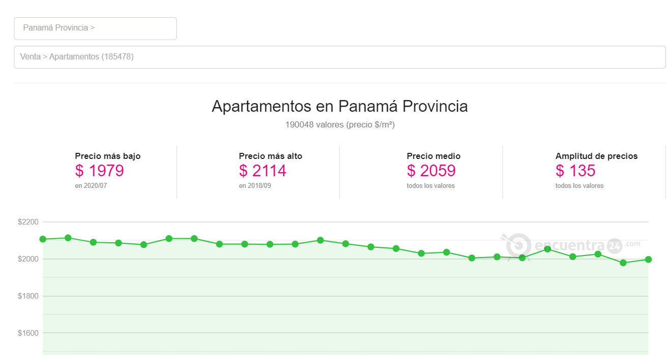 ¡Tip de la semana en Panamá!