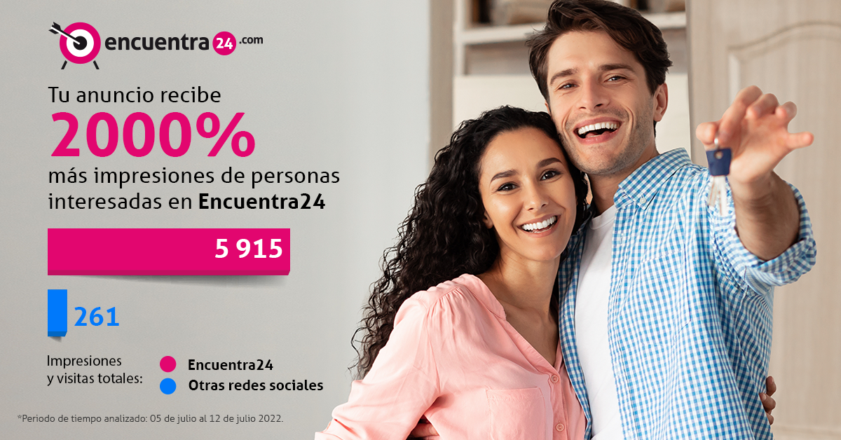 ¿Tu anuncio no está generando suficientes Leads? Utiliza Encuentra24.
