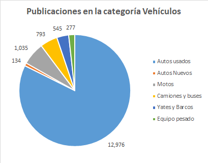 Descubra las Marcas más Publicadas en Encuentra24 Panamá