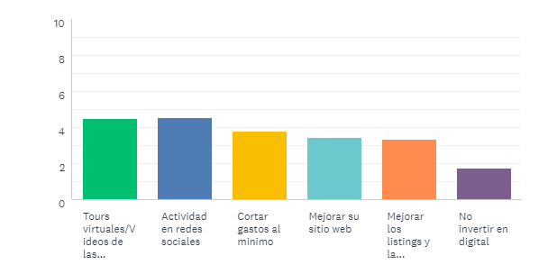 ¿Cómo ha impactado el COVID-19 al negocio inmobiliario? (Segunda entrega)