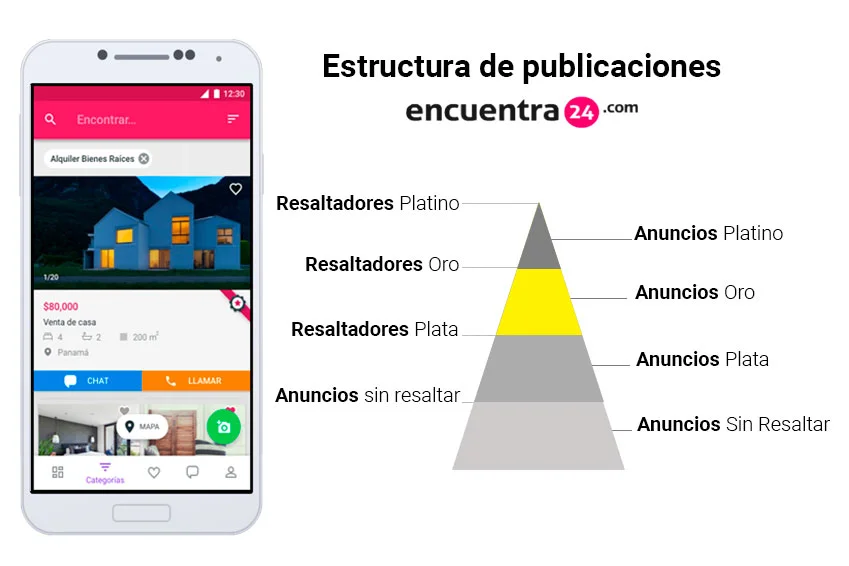Sus Inmuebles Son Importantes, ¡Deles Prioridad!