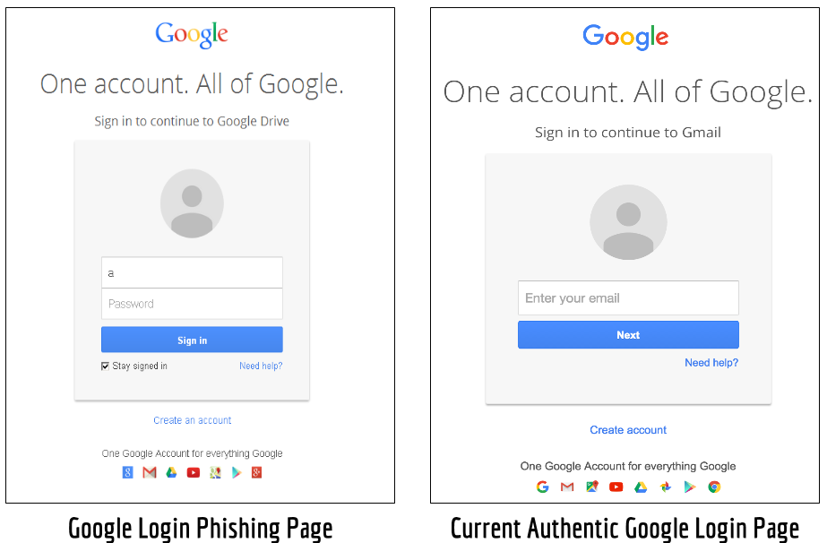 ¿Sabes qué es el Phishing y cómo identificarlo? Si tu respuesta es NO, estás en peligro