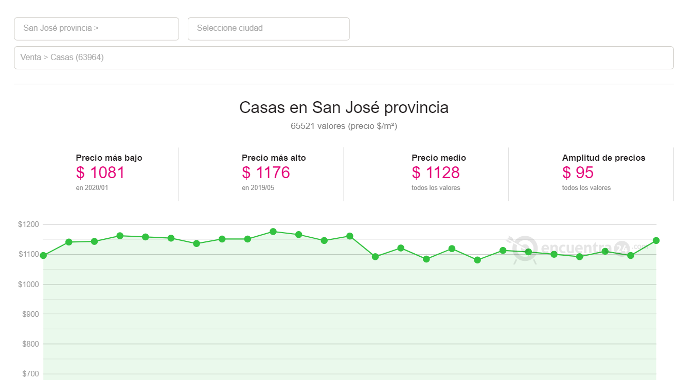 ¡Tip de la semana en Costa Rica!