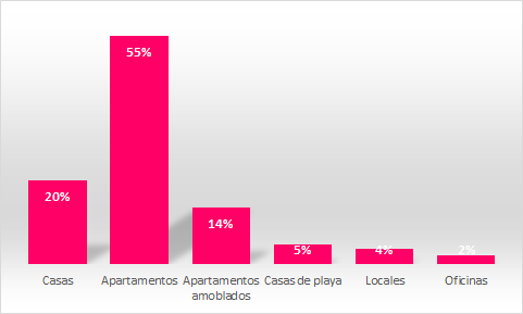 Los Secretos Mejor Guardados Para Inversiones Asertivas