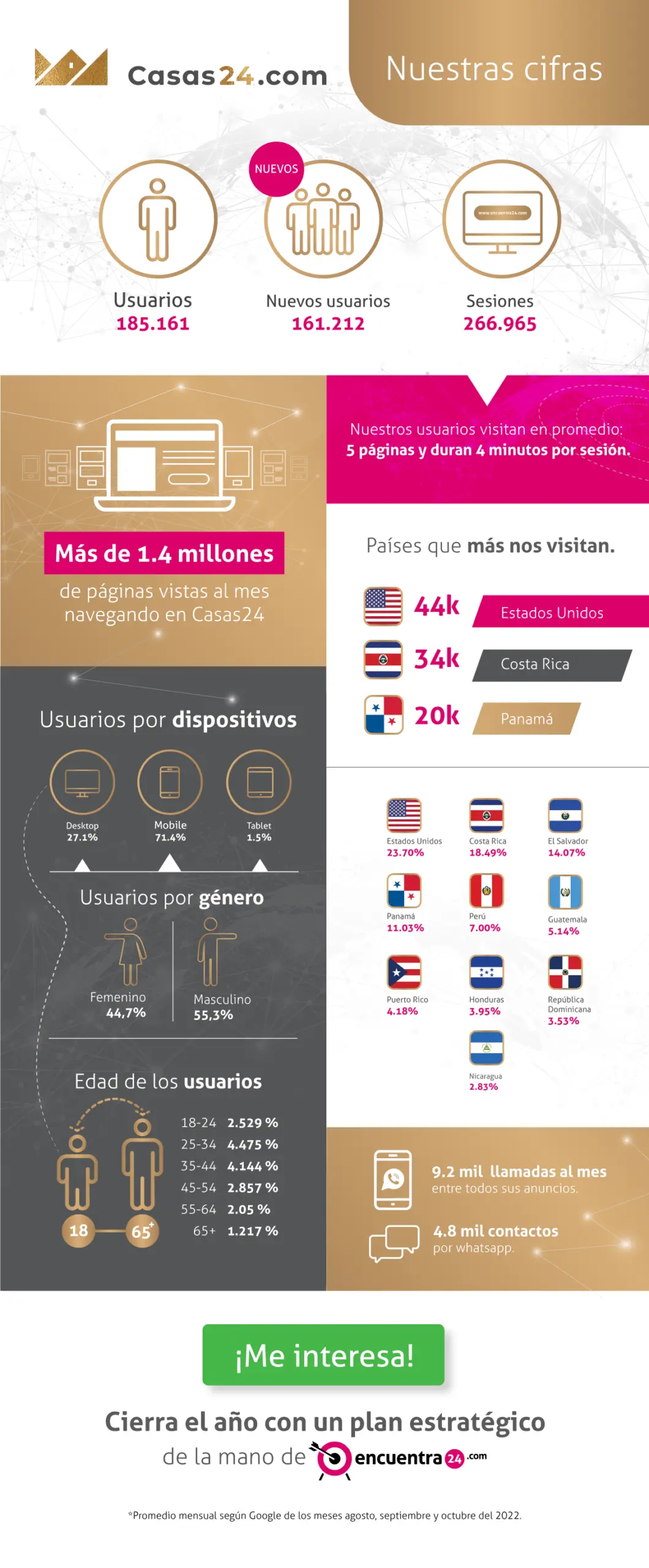 ¿Eres agente de Bienes Raíces en Centroamérica? Casas24 te ayuda a ¡crear negocios!
