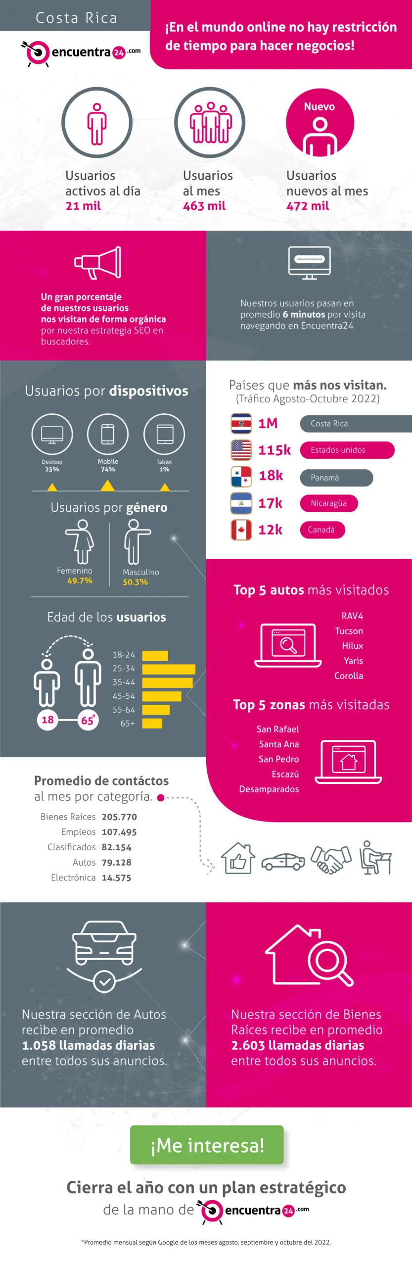 Cierra el año con un plan estratégico de ventas en Costa Rica