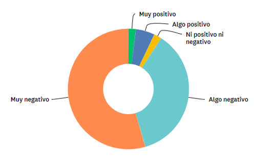 ¿Cómo ha impactado el COVID-19 al negocio inmobiliario?